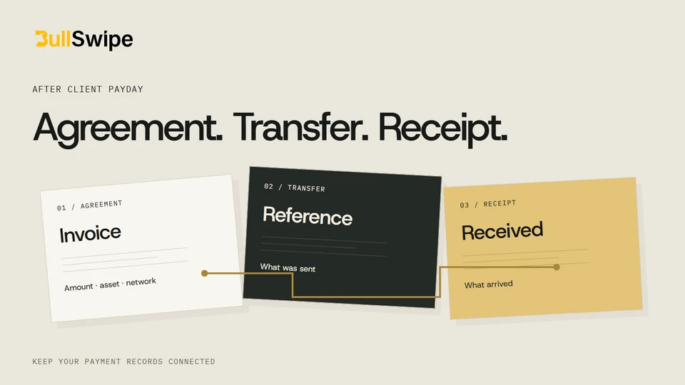 Overlapping invoice, transfer and receiving-record sheets connected by a gold line, under Agreement. Transfer. Receipt.