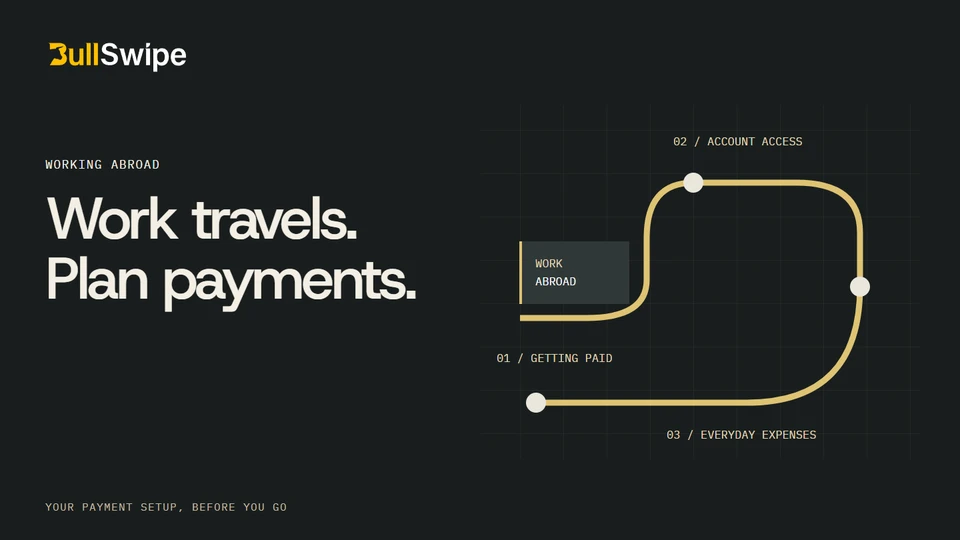 A winding gold route connects payment, access and everyday-expense markers on a restrained grid, beside Work travels. Plan payments.